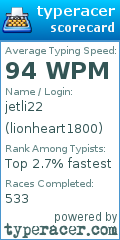 Scorecard for user lionheart1800