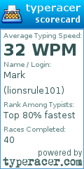 Scorecard for user lionsrule101