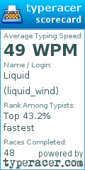 Scorecard for user liquid_wind