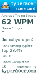 Scorecard for user liquidhydrogen