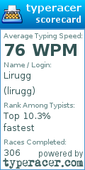 Scorecard for user lirugg