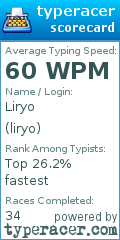 Scorecard for user liryo