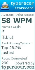 Scorecard for user litblu