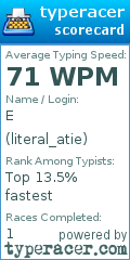 Scorecard for user literal_atie