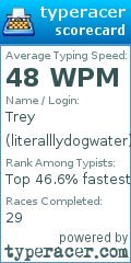 Scorecard for user literalllydogwater