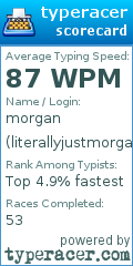 Scorecard for user literallyjustmorgan