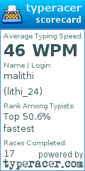 Scorecard for user lithi_24