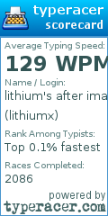 Scorecard for user lithiumx