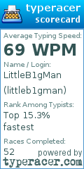 Scorecard for user littleb1gman