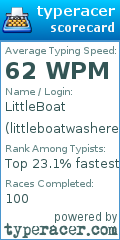 Scorecard for user littleboatwashere