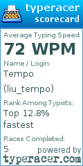 Scorecard for user liu_tempo