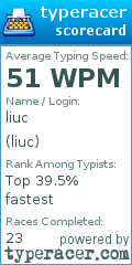 Scorecard for user liuc
