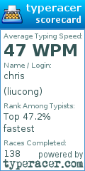 Scorecard for user liucong