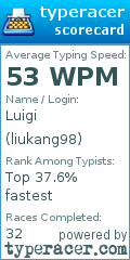 Scorecard for user liukang98