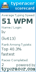 Scorecard for user liv613
