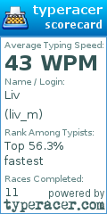 Scorecard for user liv_m