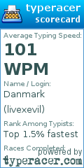 Scorecard for user livexevil