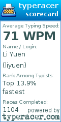 Scorecard for user liyuen
