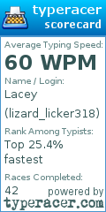 Scorecard for user lizard_licker318