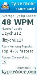 Scorecard for user lizychu12