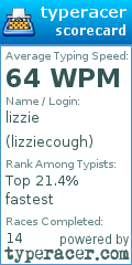 Scorecard for user lizziecough