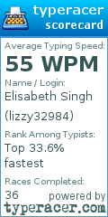 Scorecard for user lizzy32984