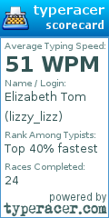 Scorecard for user lizzy_lizz