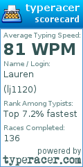 Scorecard for user lj1120