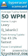 Scorecard for user lj_labanlic