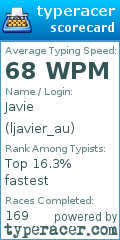 Scorecard for user ljavier_au