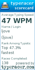 Scorecard for user ljove