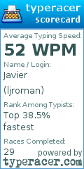 Scorecard for user ljroman