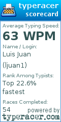 Scorecard for user ljuan1