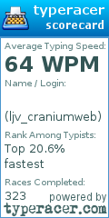 Scorecard for user ljv_craniumweb