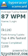 Scorecard for user lk128