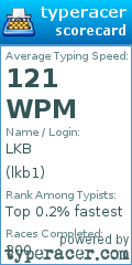 Scorecard for user lkb1
