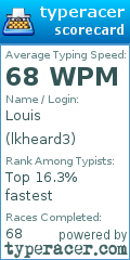 Scorecard for user lkheard3