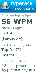 Scorecard for user llamawolf