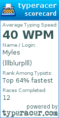 Scorecard for user lllblurplll