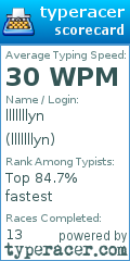 Scorecard for user lllllllyn
