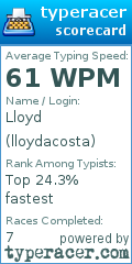 Scorecard for user lloydacosta