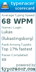 Scorecard for user llukastingsborg