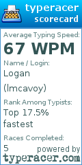 Scorecard for user lmcavoy