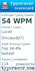 Scorecard for user lmcleod97