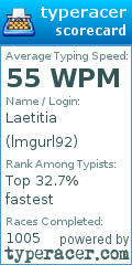 Scorecard for user lmgurl92
