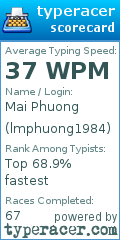 Scorecard for user lmphuong1984