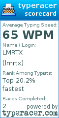 Scorecard for user lmrtx