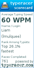 Scorecard for user lmulquee