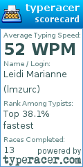 Scorecard for user lmzurc