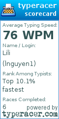 Scorecard for user lnguyen1